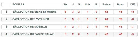 FFHB-resultats-Intercomites-2018