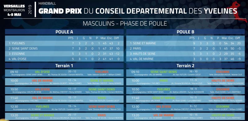 gp 2019-resultats-poule