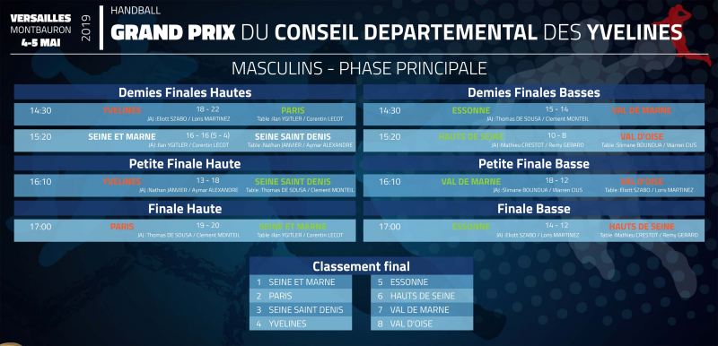 GP-2019-phase-principale-resultats