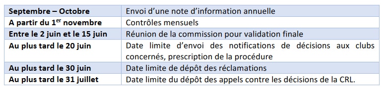 tableau-controle-cmcd-2023