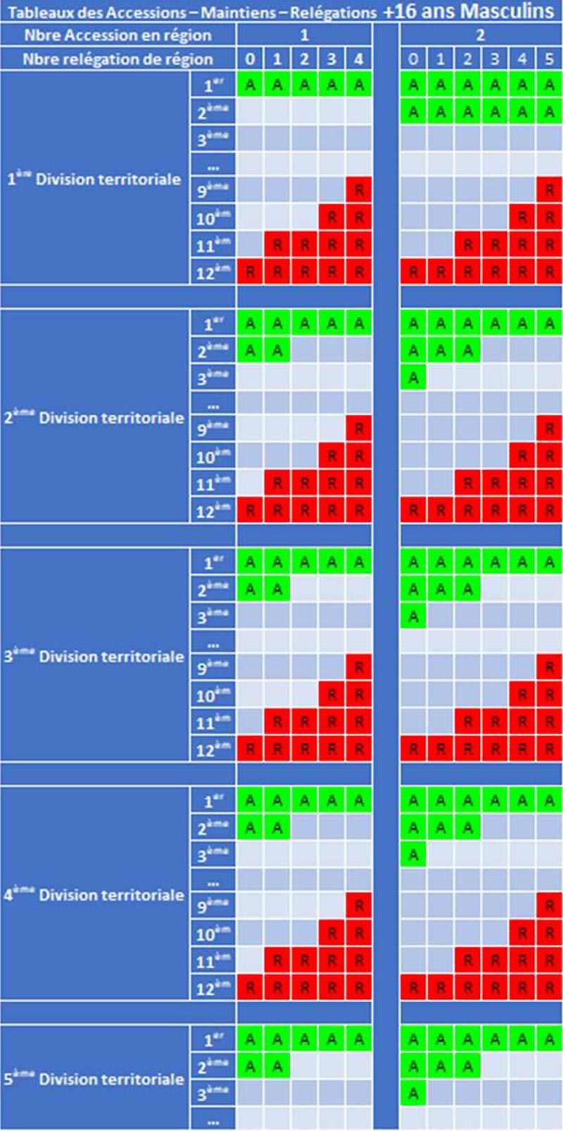 cdhby-tableau-relegation