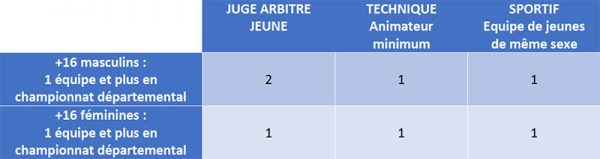 csr-statuts-tabelau-1