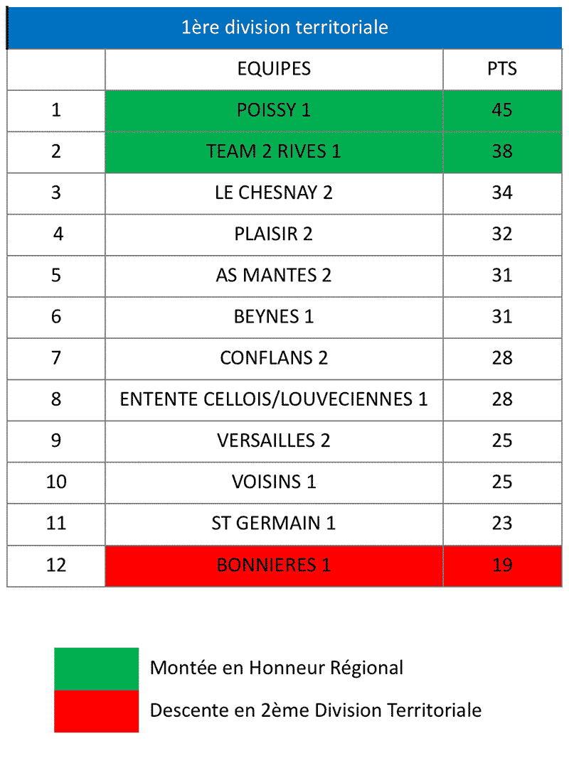 1ere-division-masculine