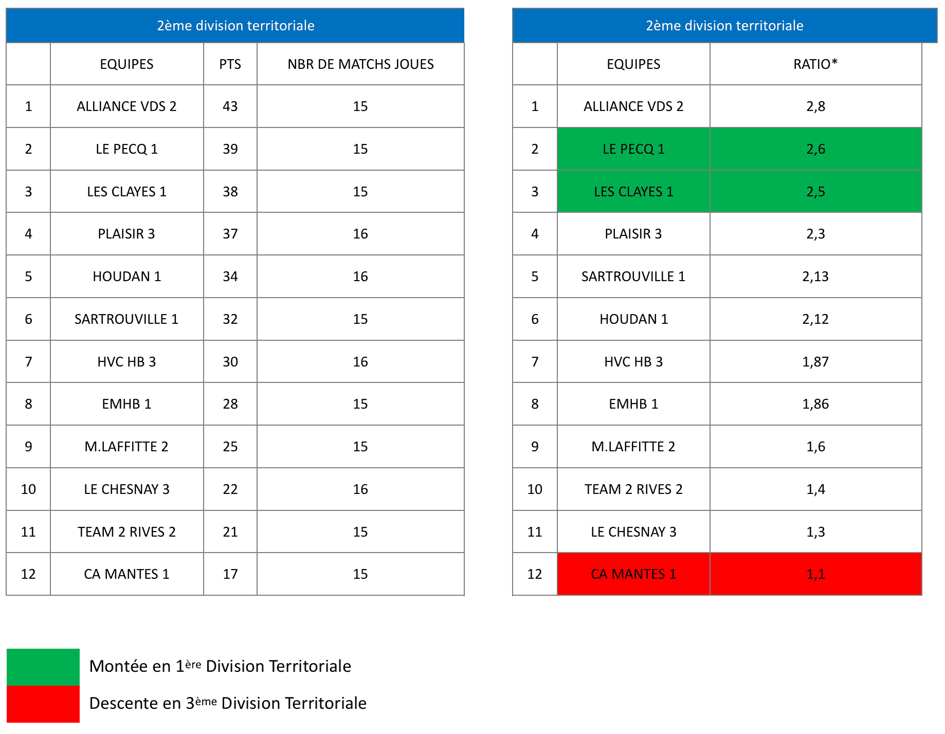 2e-division-masculine