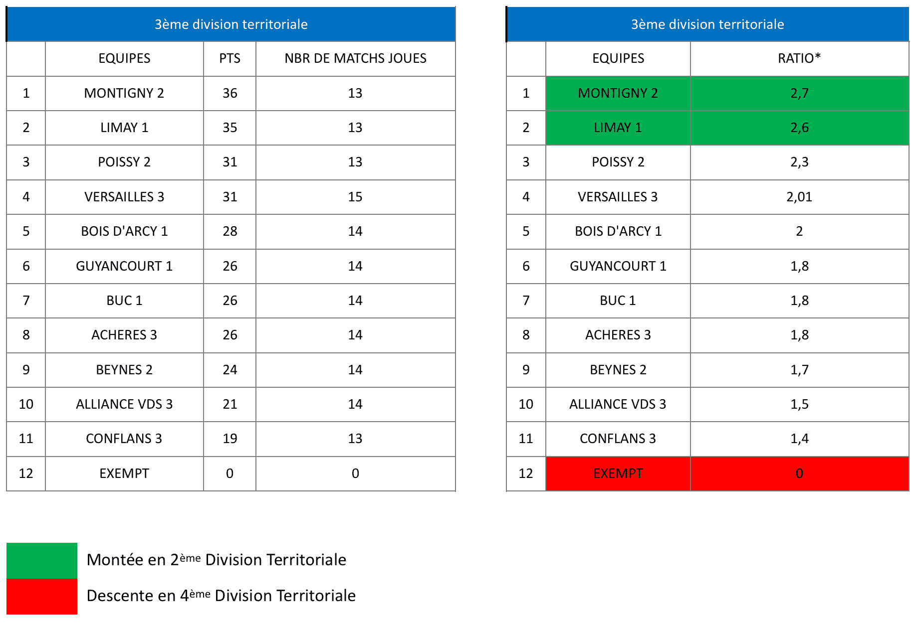 3e-division-masculine