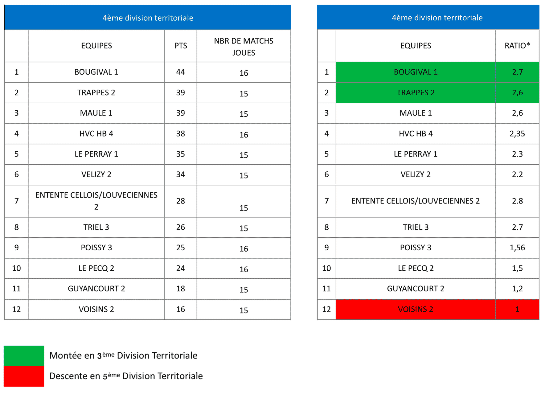 4e-division