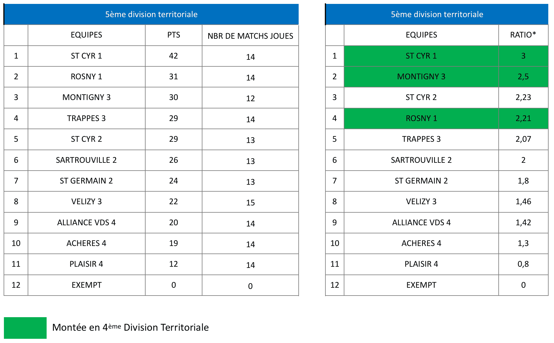 5e-division-masculine