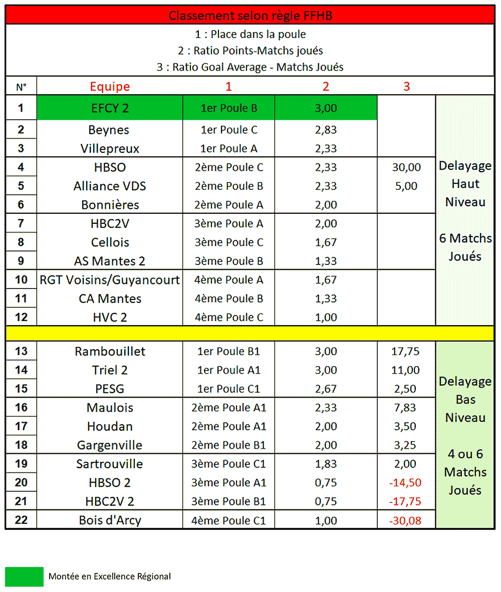 championnat-feminin