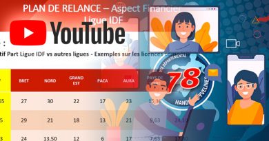 cdhby-visio-conf-plan-relance-ligue-mars-2021