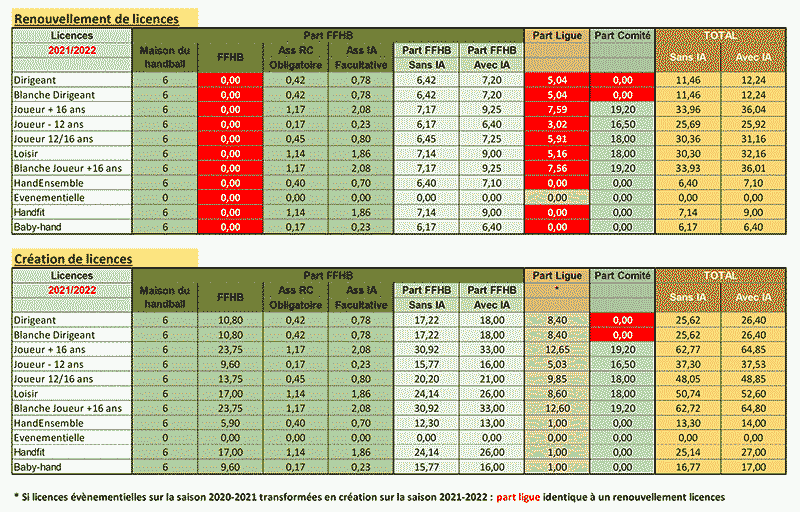 tarifs-licences-2022-800px