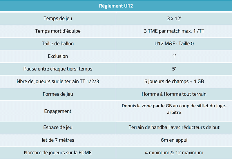 cdhby-reglement-u12-800px