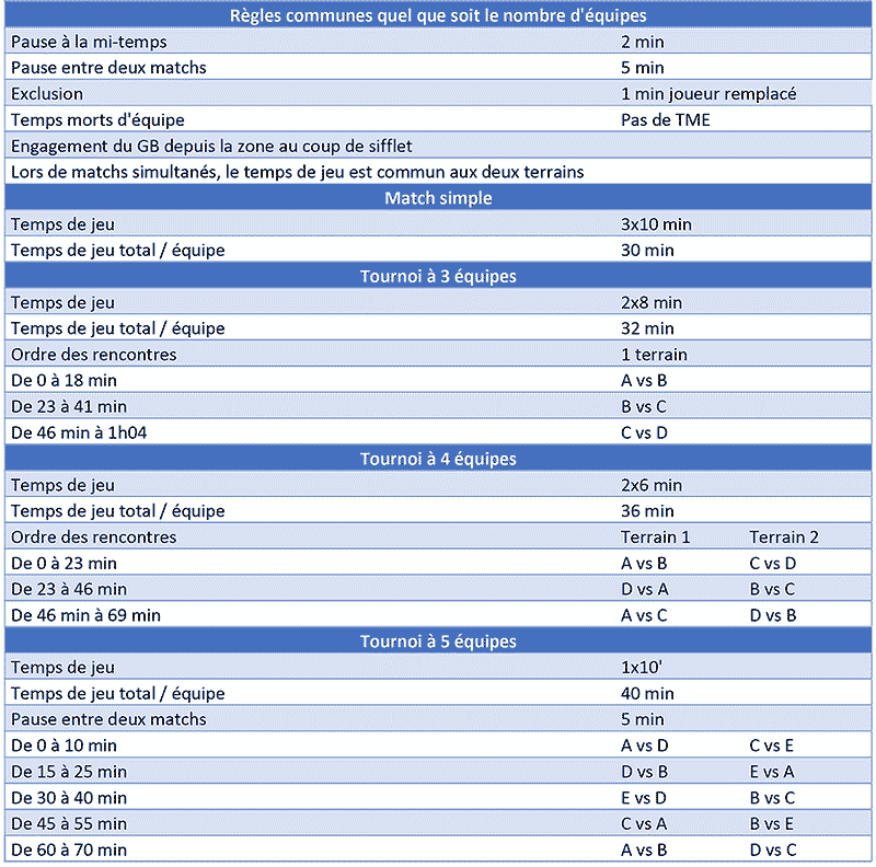 cdhby-tableau-temps-jeu-u8-u10-800px