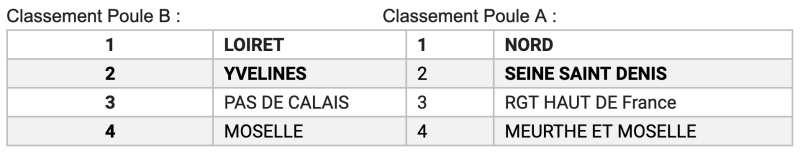 classement-intercomites-2022