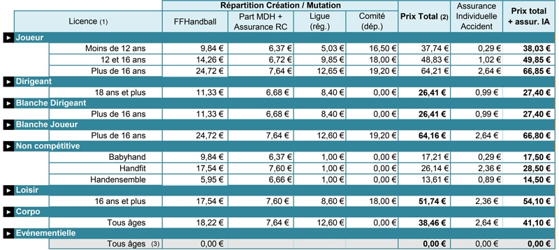 Tarifs_Licences_2022-2023-1